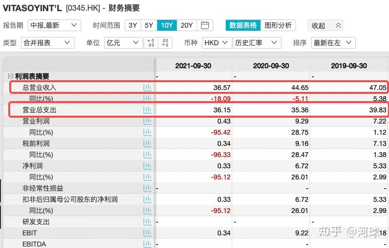 中兴通讯：净利跌超三成，支柱业务收入下滑，左手理财右手发债遭关注