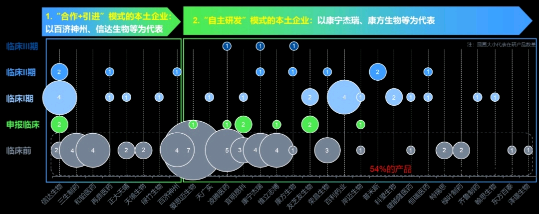 步长制药：控股子公司拟将湖南众测60%股权以1元价格转让