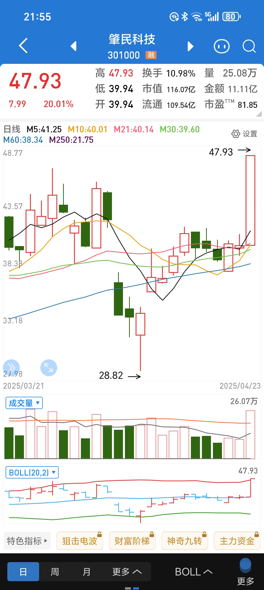 超捷股份最新股东户数环比下降8.53% 筹码趋向集中