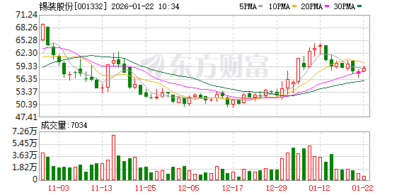 超捷股份最新股东户数环比下降8.53% 筹码趋向集中