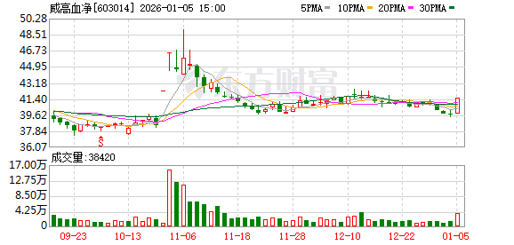 威高血净发行股份购买资产申请获上交所受理