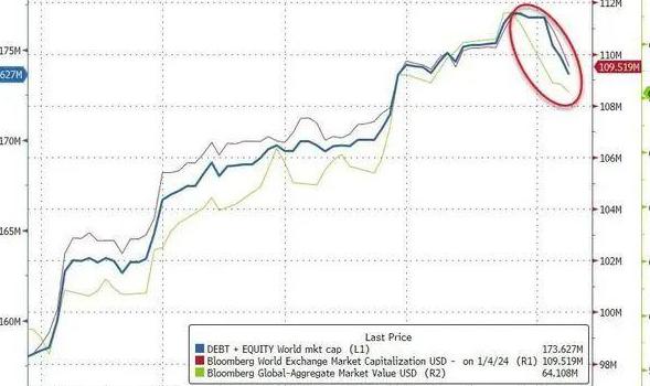 动荡市场里的“避风港”：亚马逊发行540亿美元债券遭疯抢