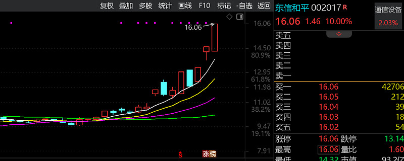 金牛化工近10日斩获6板 公司提示风险