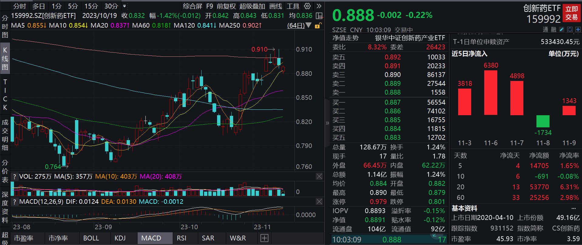 航空发动机概念下跌2.24%，11股主力资金净流出超亿元