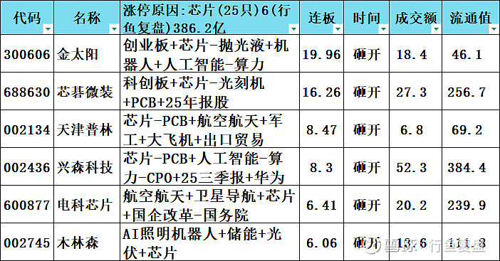 大鹏工业龙虎榜数据（3月12日）