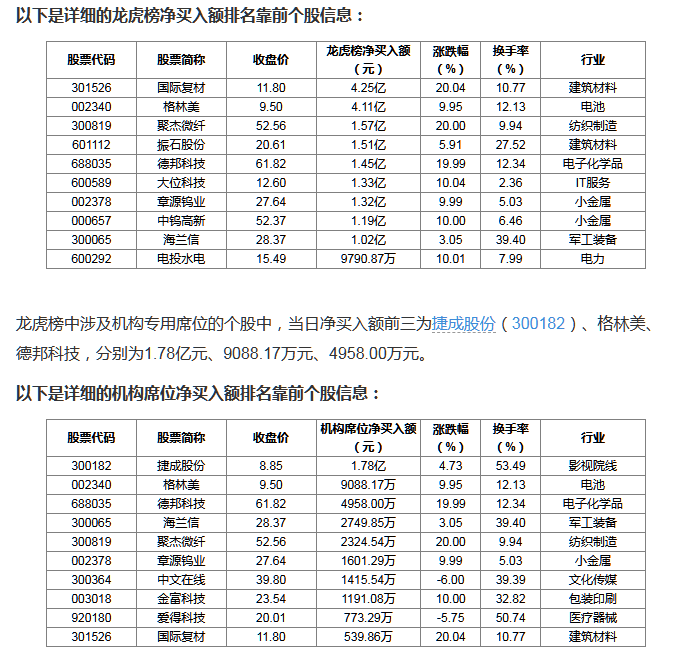 大鹏工业龙虎榜数据（3月12日）