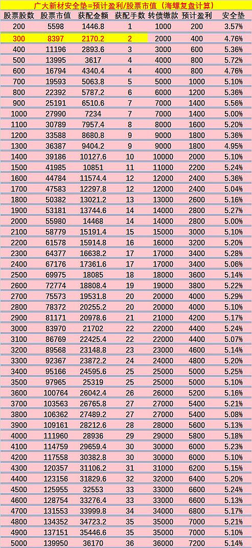 大鹏工业龙虎榜数据（3月12日）