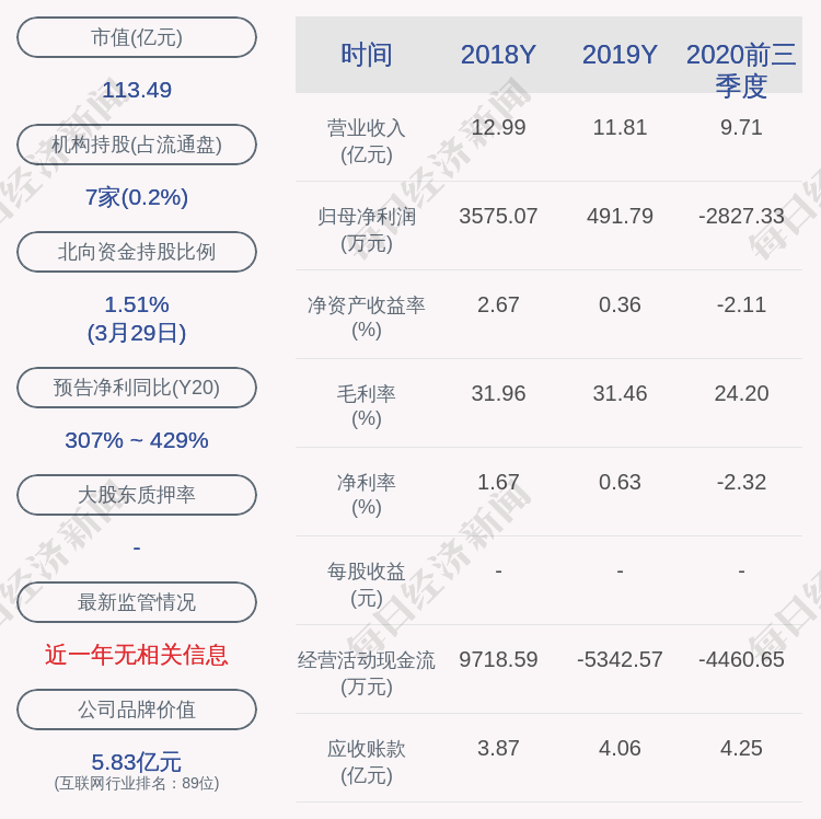 银之杰最新筹码趋于集中