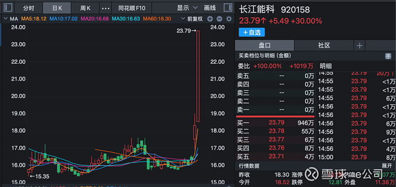 20.90亿元主力资金今日抢筹煤炭板块