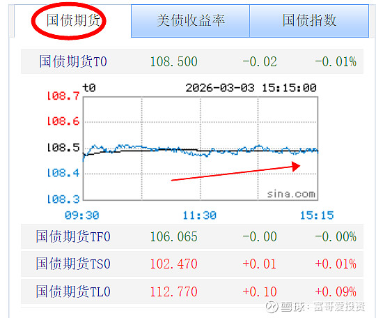 债市行情速递丨国债期货各主力合约涨跌不一