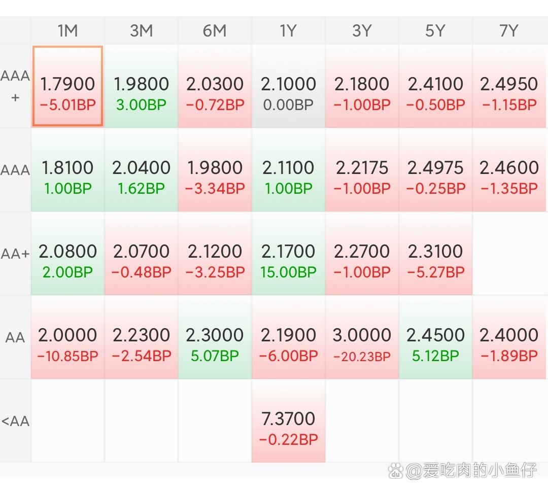 债市行情速递丨国债期货各主力合约涨跌不一