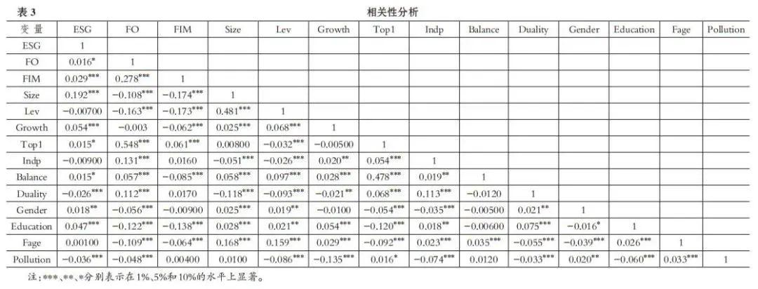 【ESG动态】金银河（300619.SZ）获华证指数ESG最新评级B，行业排名第275