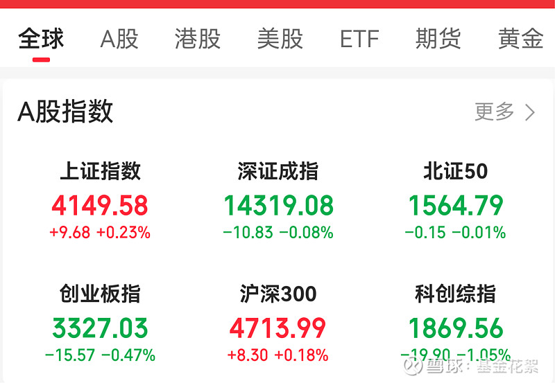 HALO交易席卷全球资本市场 逾七成私募认为HALO行情将震荡分化