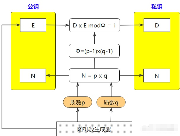新开普：目前公司具备智能卡密钥管理、数据加密机等数据安全产品