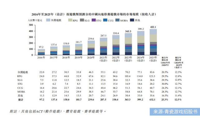 锦欣康养港股闯关IPO：并购扩张推高商誉，成本高企吞噬利润