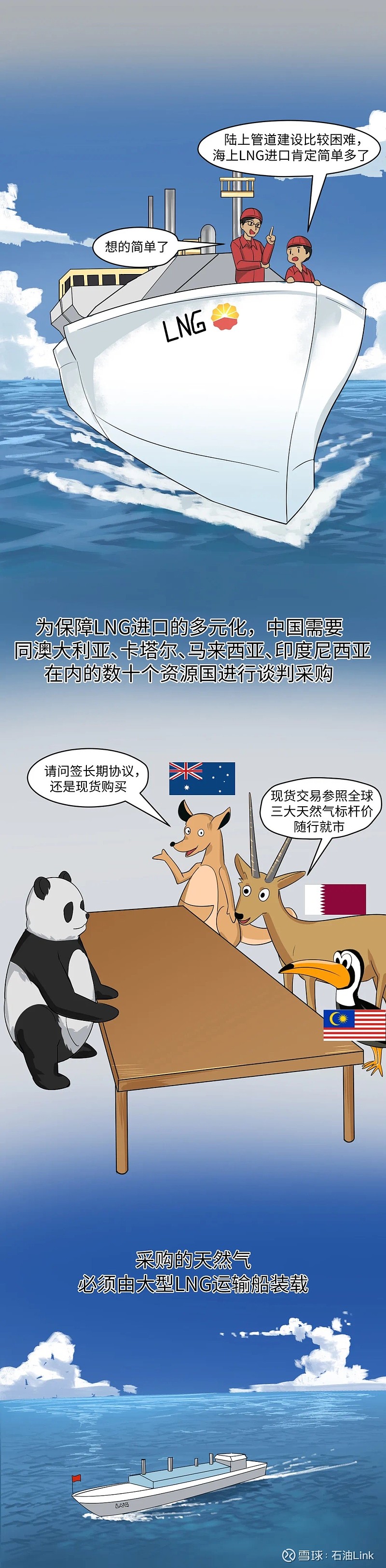 “三桶油”智库：天然气市场将持续增长 石油消费将达峰