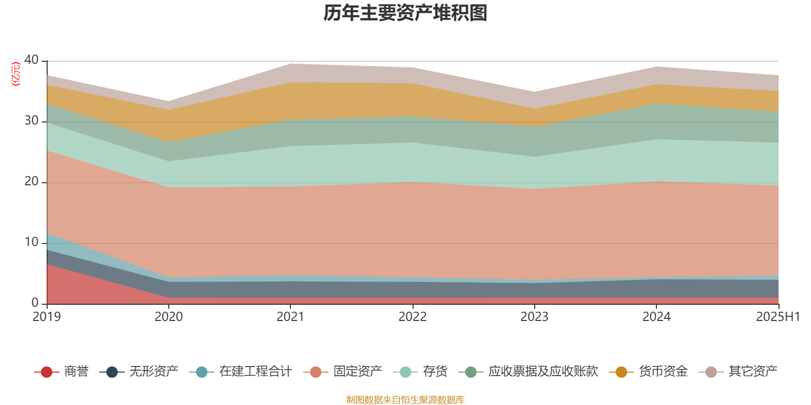 健盛集团2025年净利润增长25%：董事长张茂义薪酬182万元降薪2万元，职工人均薪酬6.7万元