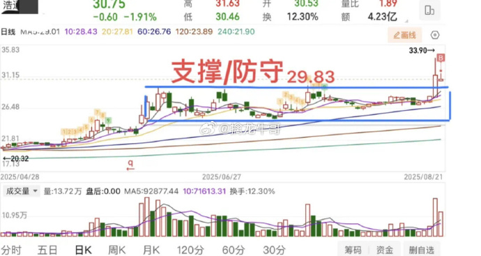 广大特材最新股东户数环比下降11.17% 筹码趋向集中
