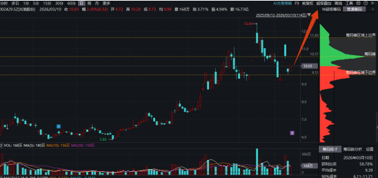 兆驰股份3月13日龙虎榜数据