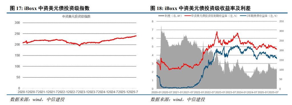 首批储蓄国债“一债难求” ，稳健配置需求持续升温