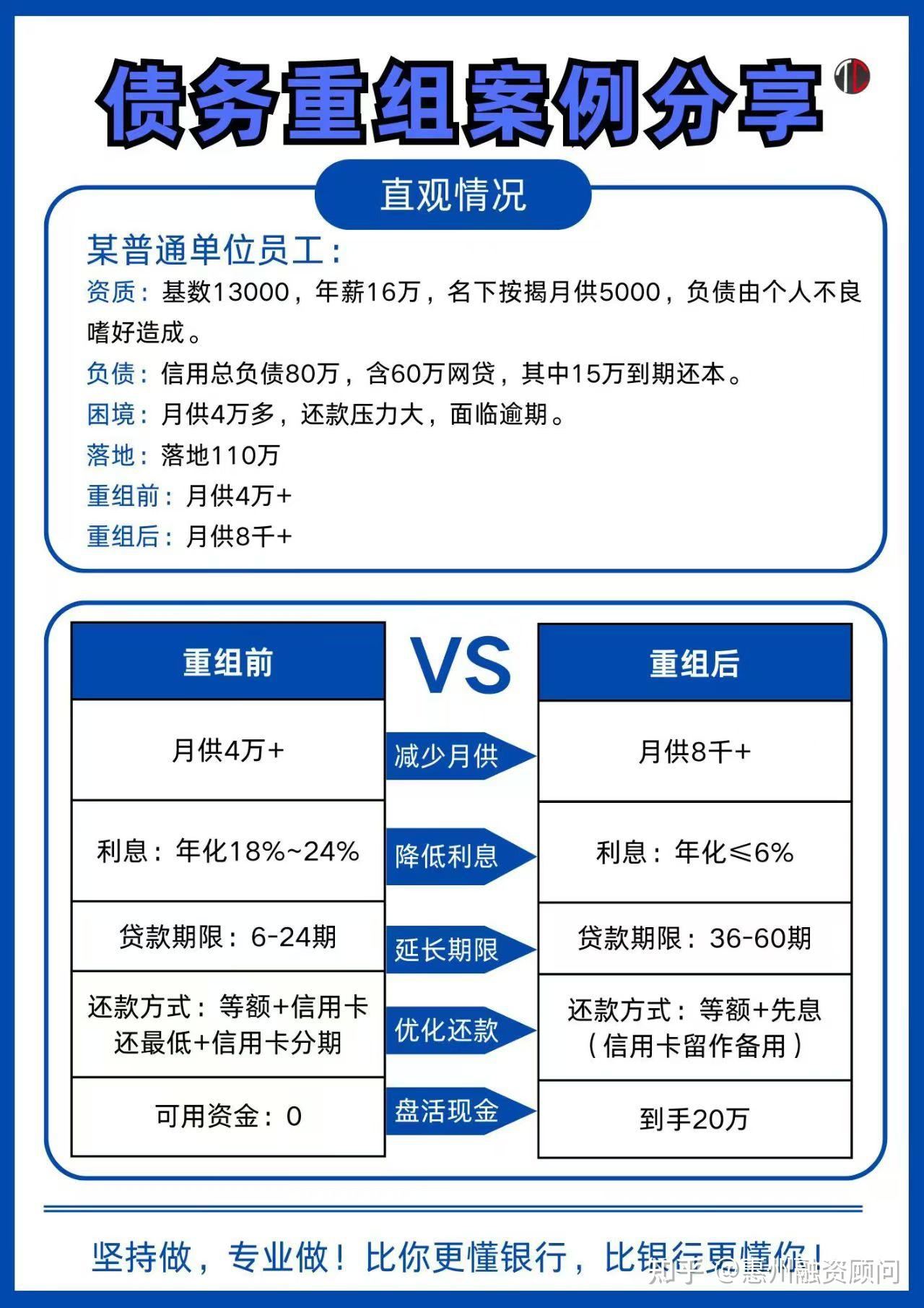 独家：部分区域监管再提辖内消金公司压降担保增信业务占比 已有公司计划年内清零