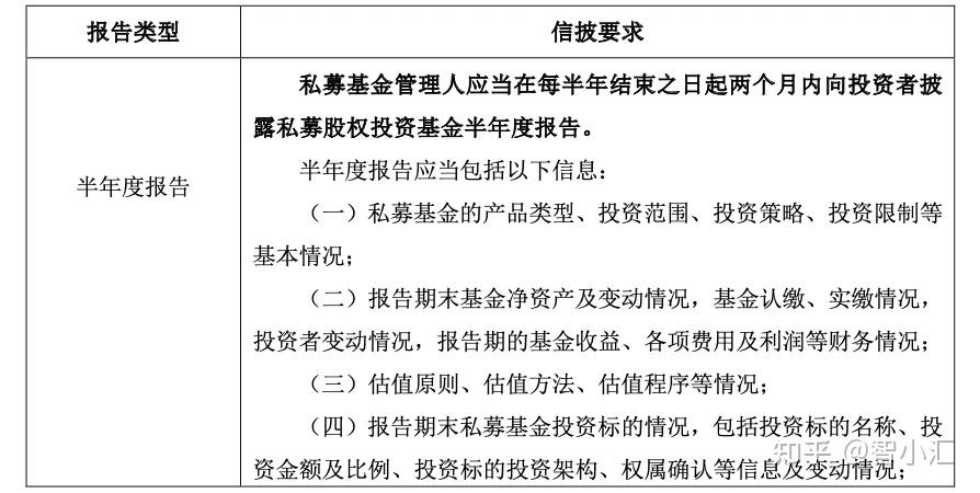 私募信披新规征求意见:强化穿透披露,确保信息真实可靠