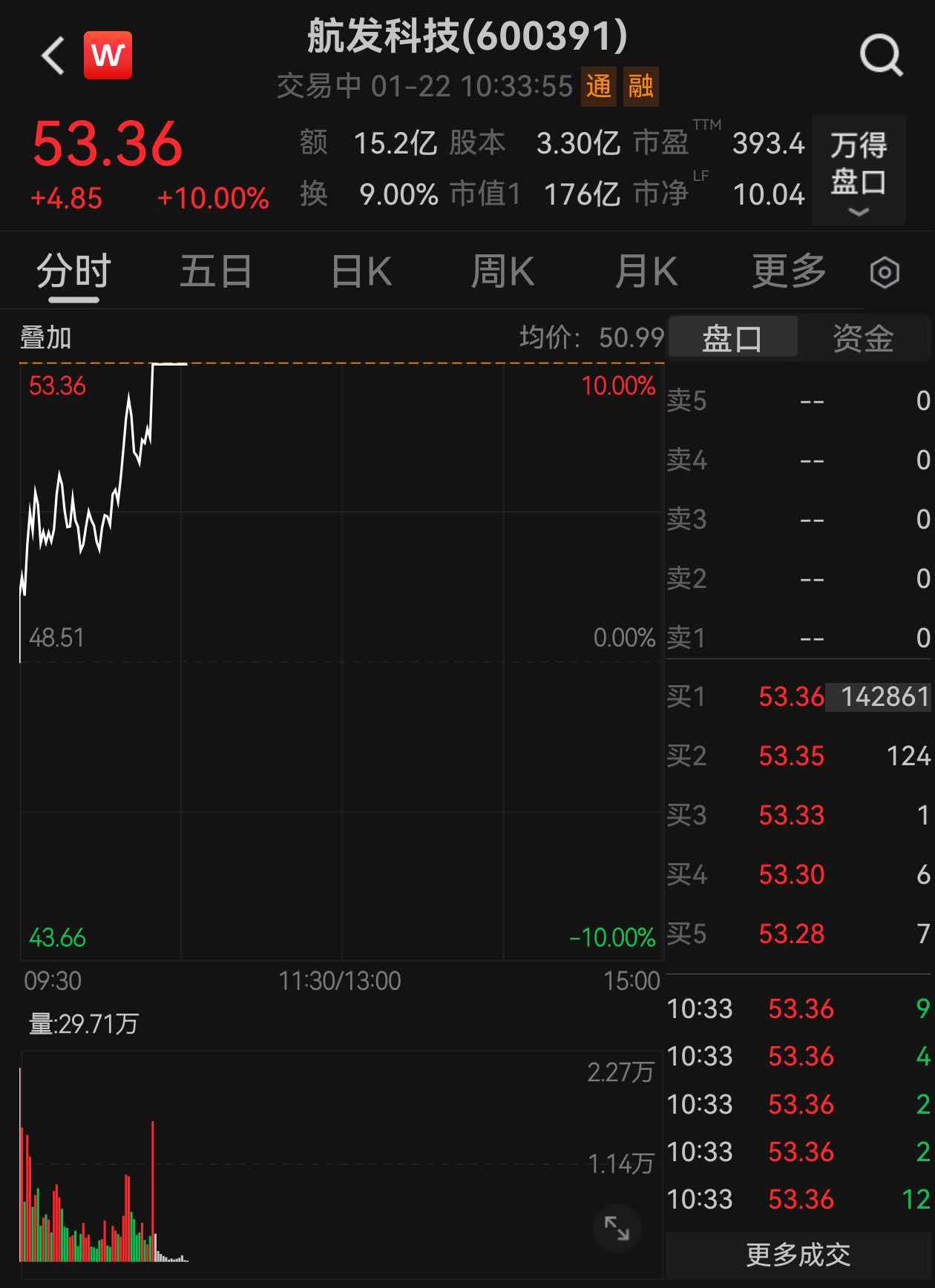 4连板华电能源：公司股价短期上涨幅度较大 存在市场情绪过热、非理性炒作风险