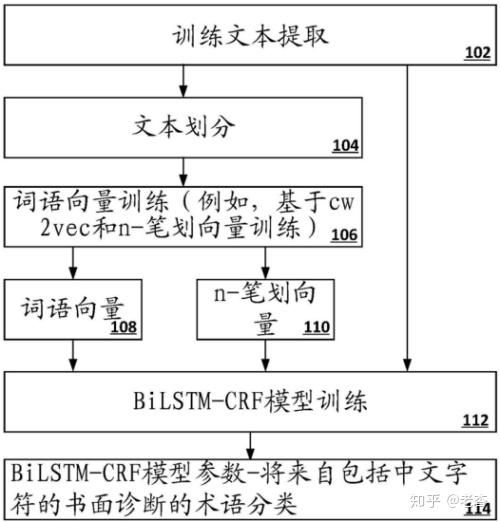 阿里巴巴公布新专利 可提升模型的推理能力
