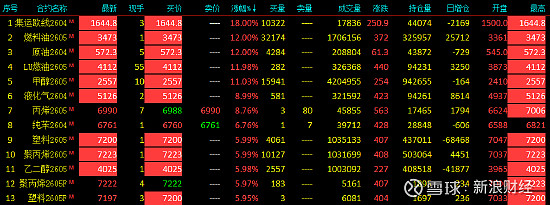 国内期货收盘涨多跌少 原油涨超5%