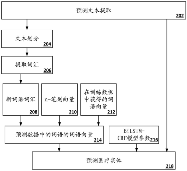 阿里巴巴公布新专利 可提升模型的推理能力