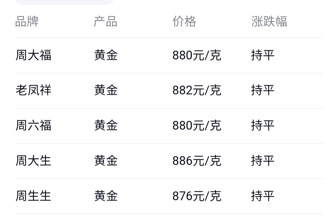 消费日报2026年“3·15系列报道”：“黄金分期”火爆背后——到手6000元却要还13000元？“零首付”购金暗藏高息套路