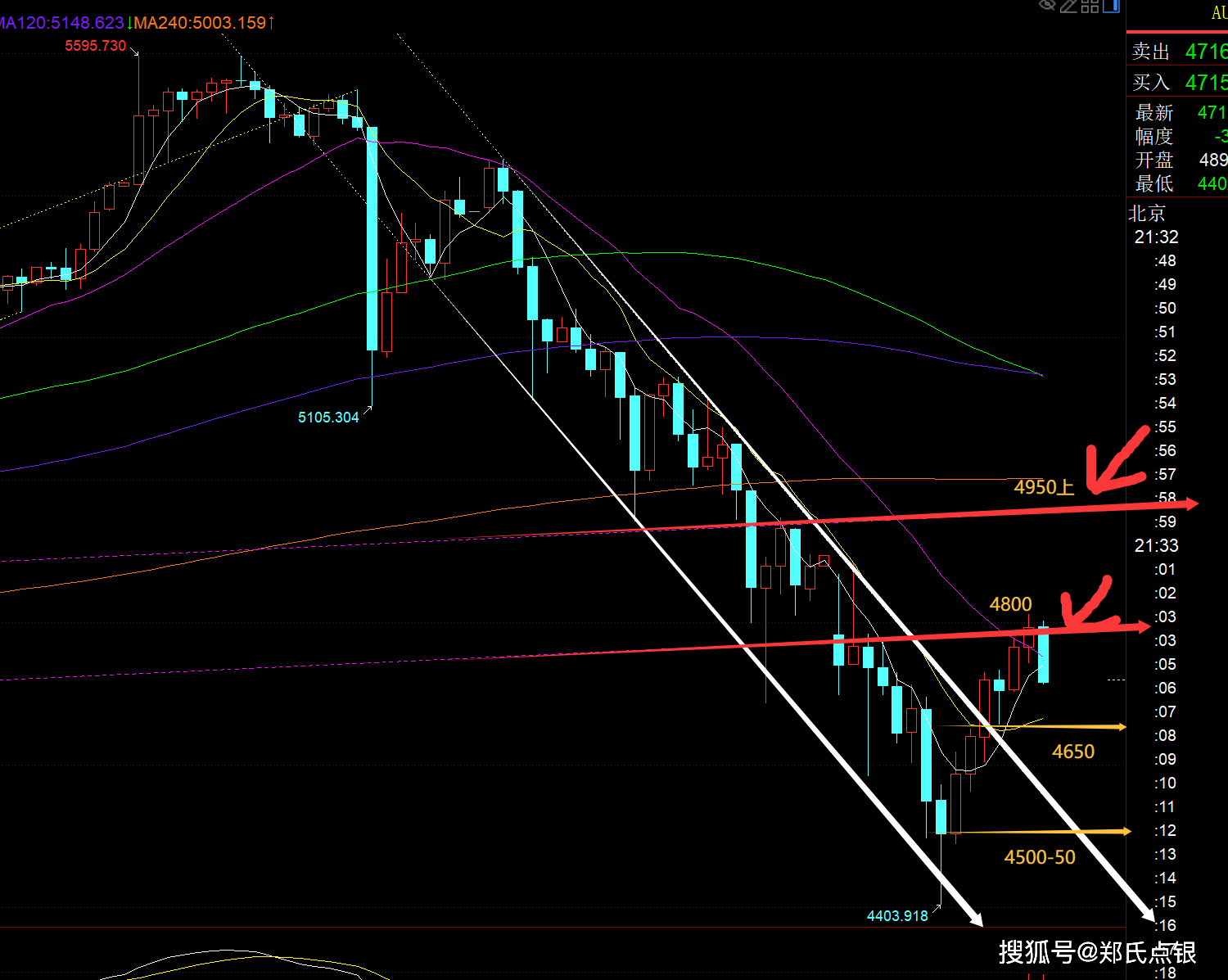 862只股短线走稳 站上五日均线