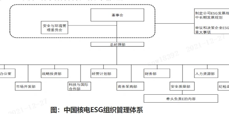 【ESG动态】中自科技(688737.SH)获华证指数ESG最新评级A,行业排名第73