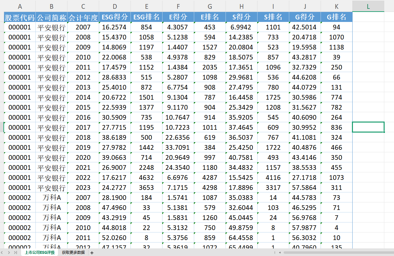 【ESG动态】鲁西化工(000830.SZ)获华证指数ESG最新评级BBB,行业排名第144