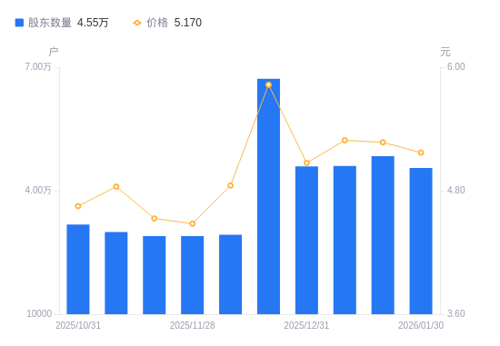 法尔胜:与江苏法尔胜光通信科技有限公司等两家企业不存在股权关系