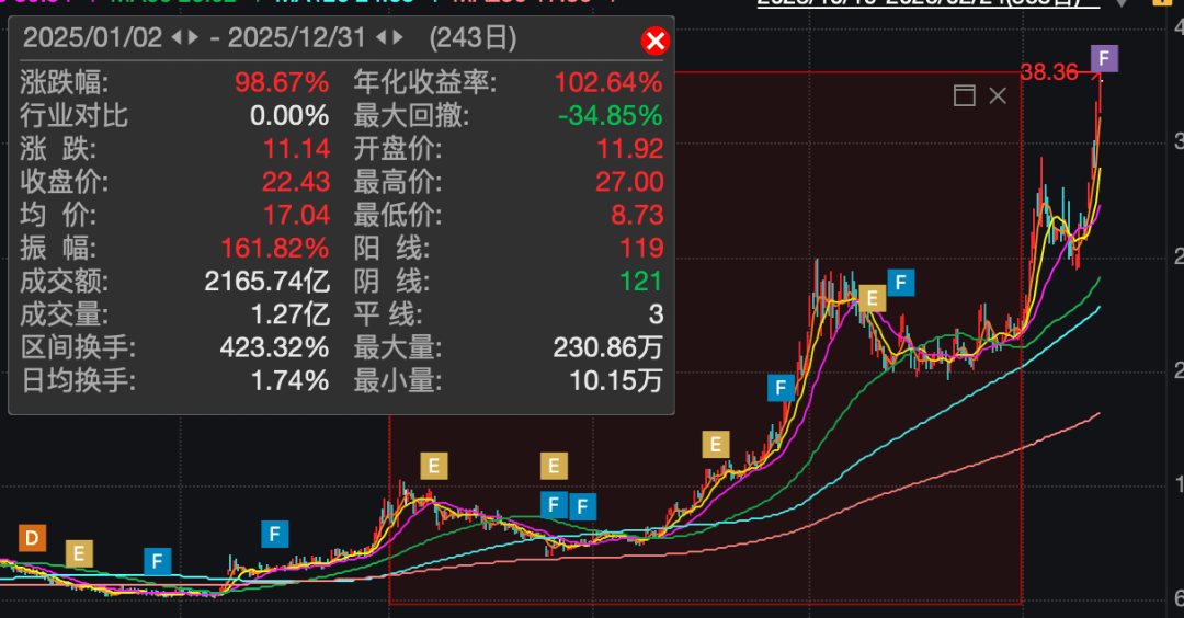 300120，拟重大资产重组！