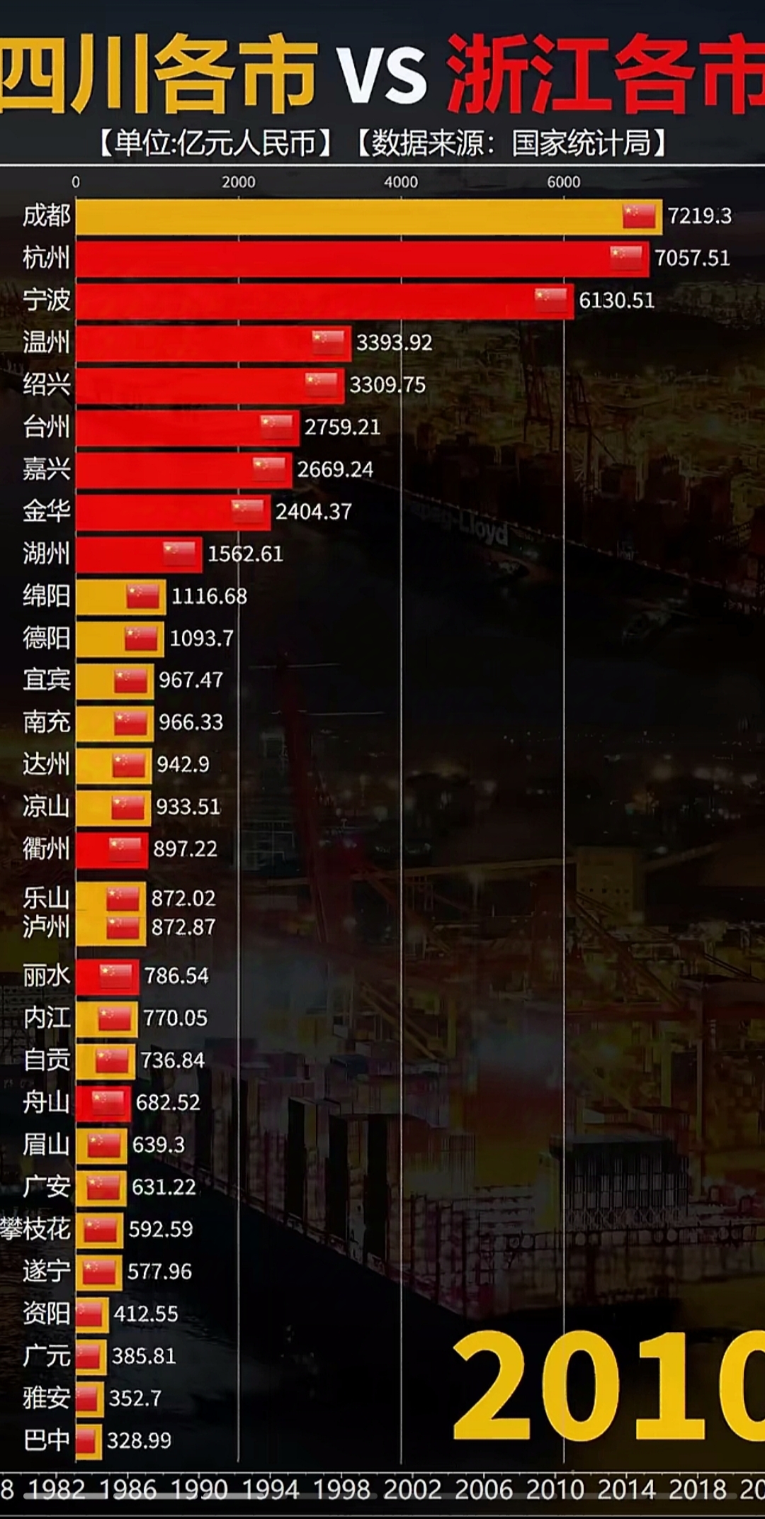 地区生产总值增5%+ 重庆2026年发展计划发布