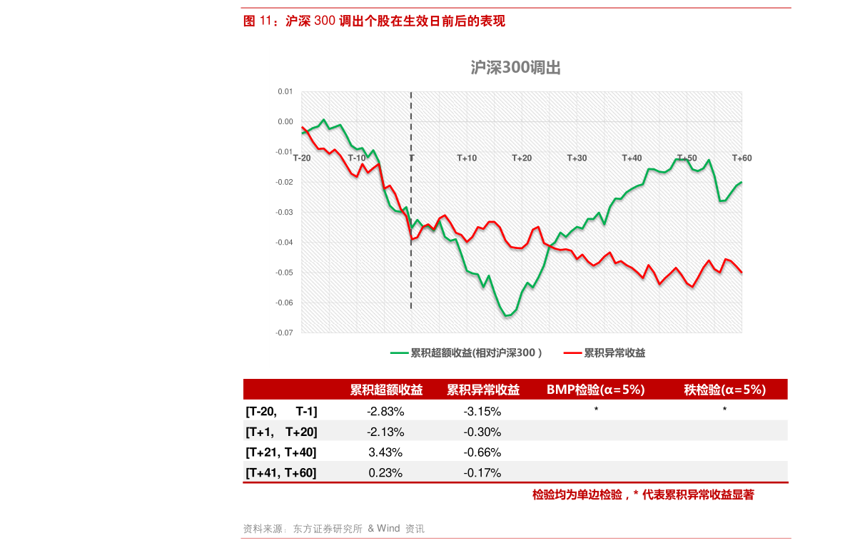 ?人民大学报告：盘活资产的标志是收益改善 配套产权等改革?