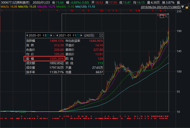 英科医疗龙虎榜数据（3月13日）