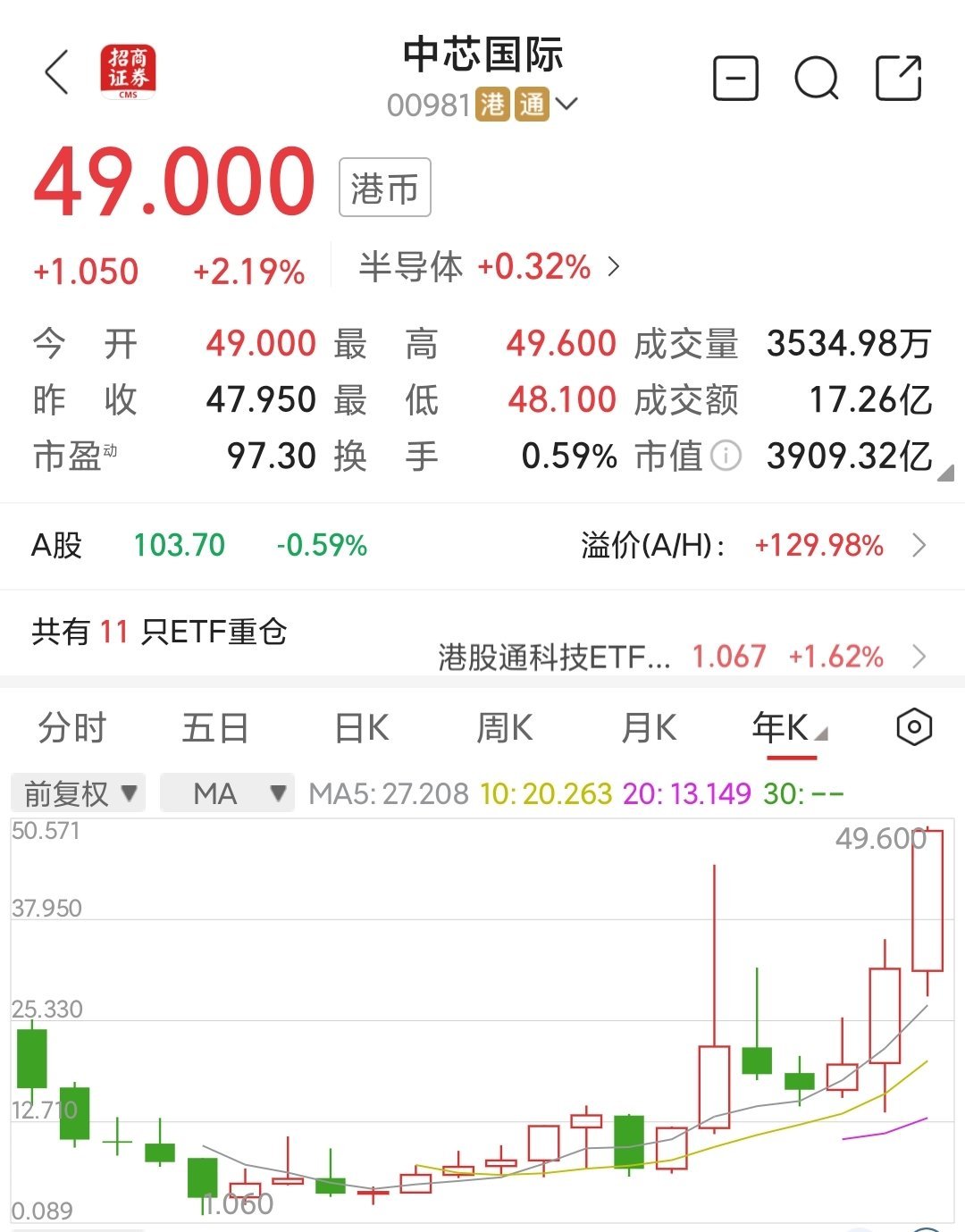 FOF发行热度持续飙升 规模首破三千亿元