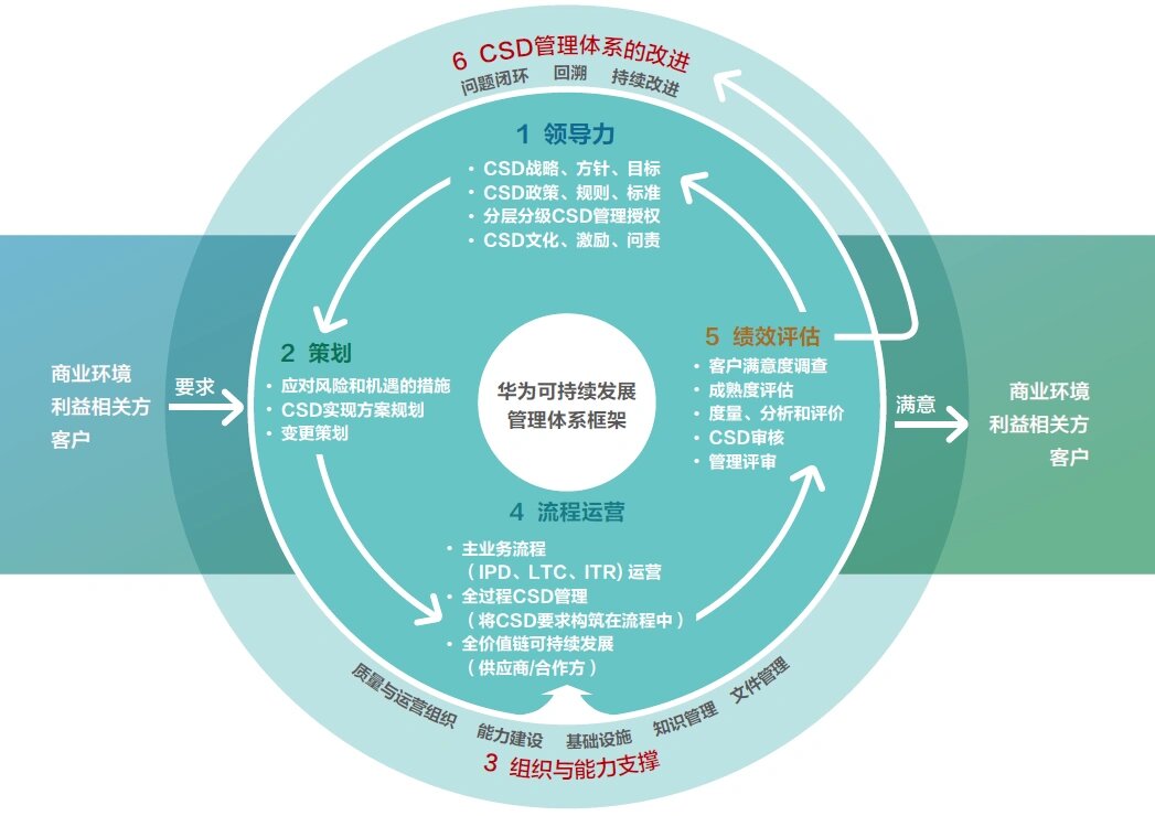 【ESG动态】龙迅股份(688486.SH)获华证指数ESG最新评级B,行业排名第67