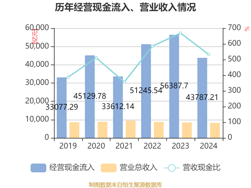 芯朋微：2025年净利同比增长67.34% 拟每10股派4.5元