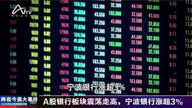 离岸人民币对美元刷新14个月新高；国际黄金期货涨至4500美元 | 金融早参