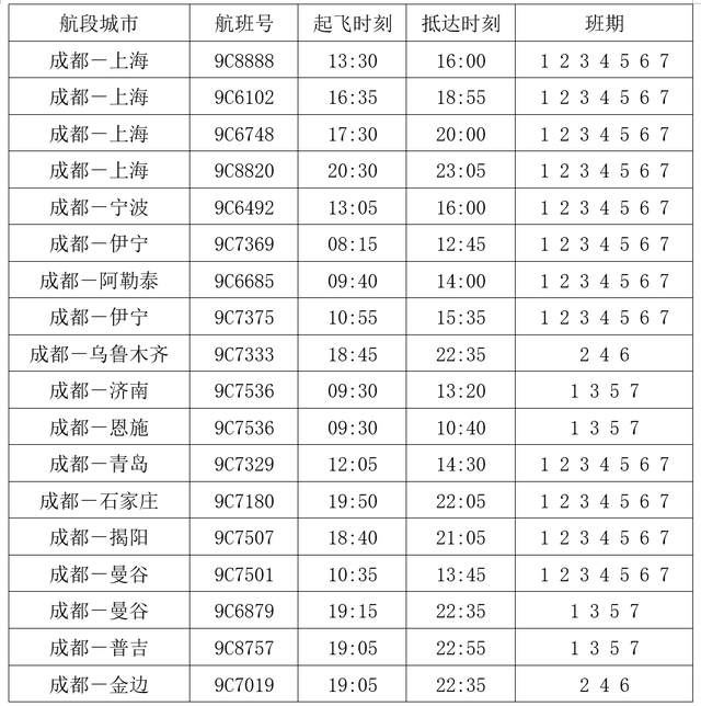 春秋航空:2月份旅客周转量同比增长25.58%