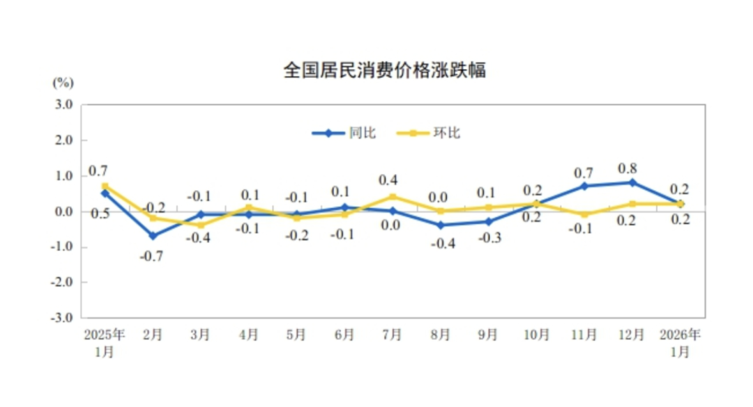 国家统计局：1―2月份国民经济起步有力、开局良好