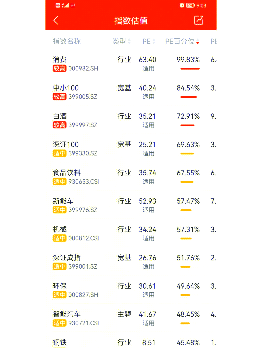 AI算力主线狂飙，集成电路ETF（159546）收涨2.6%