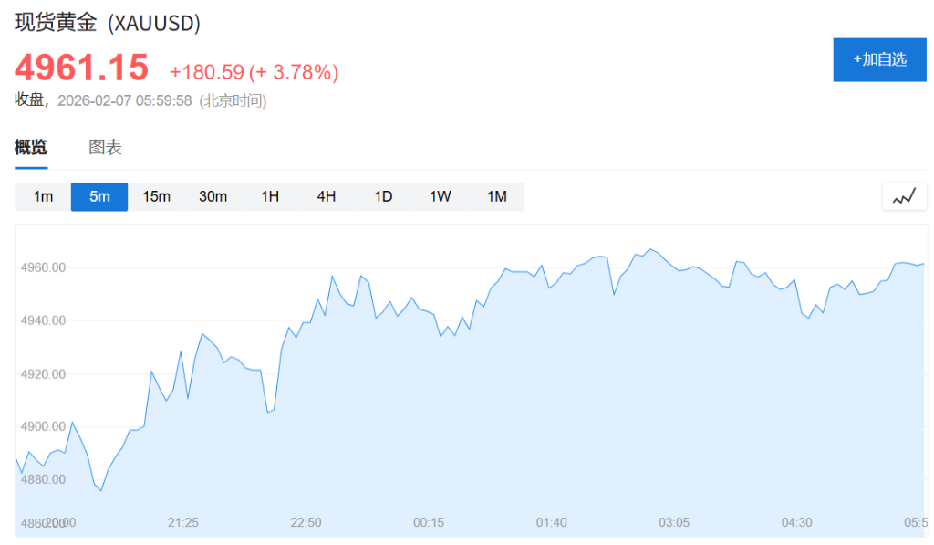 科创板两融余额2915.82亿元 较上一交易日环比增加1.38亿元