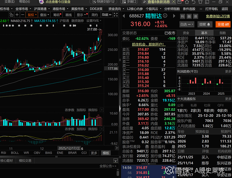 午后爆发！603986涨停