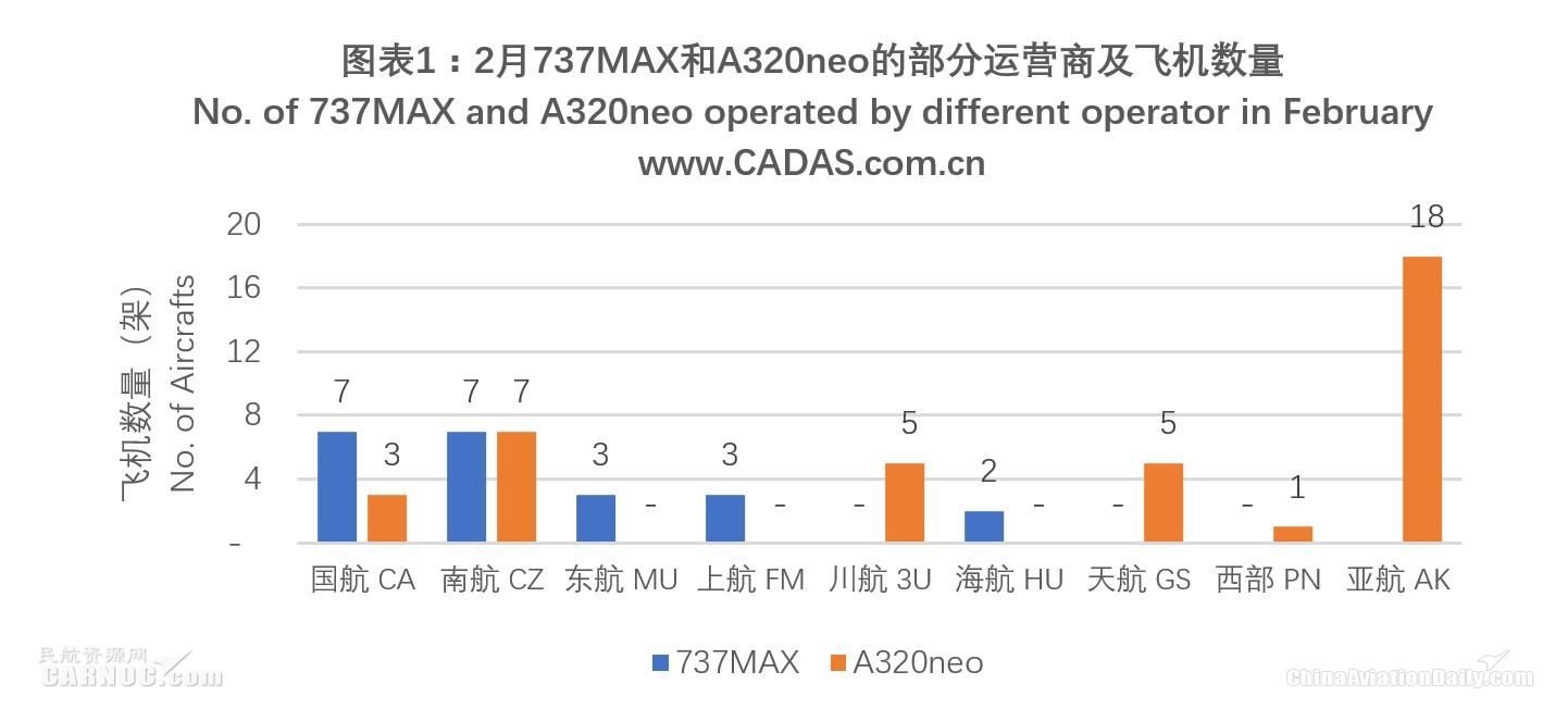 多家航司将于近期恢复运营委内瑞拉航线