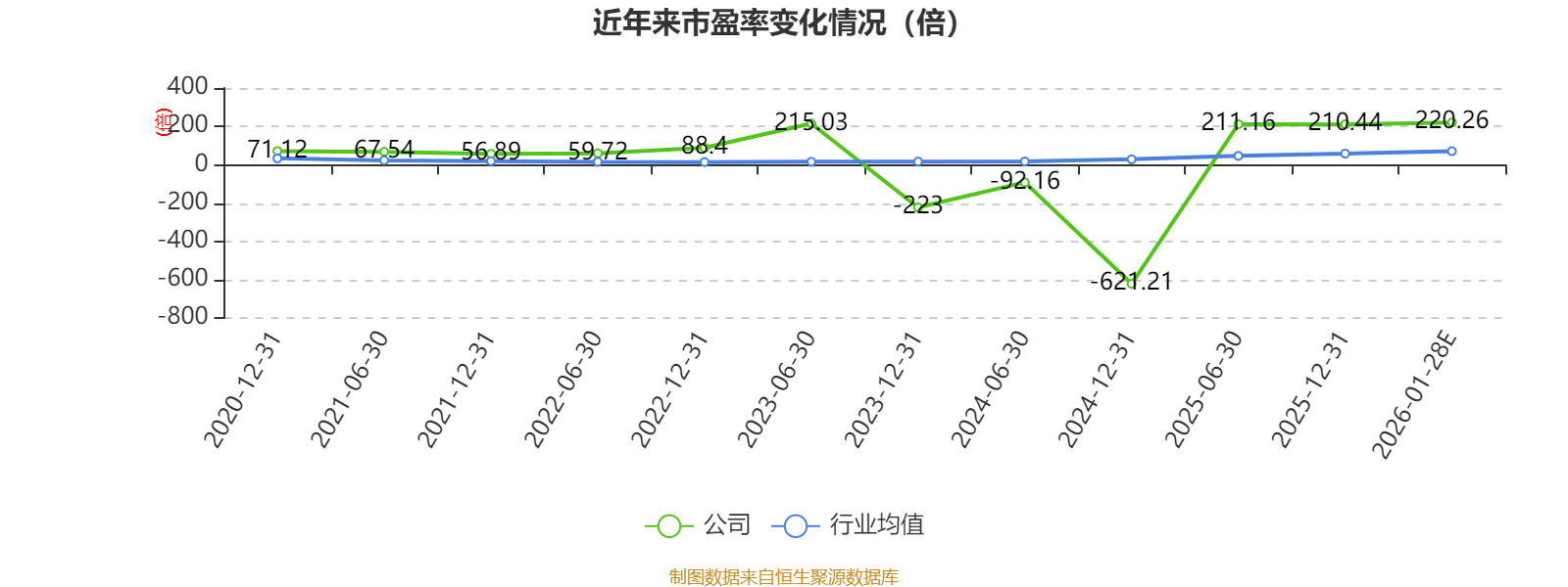 储能等新兴业务快速起量 金房能源2025年净利同比增长176%